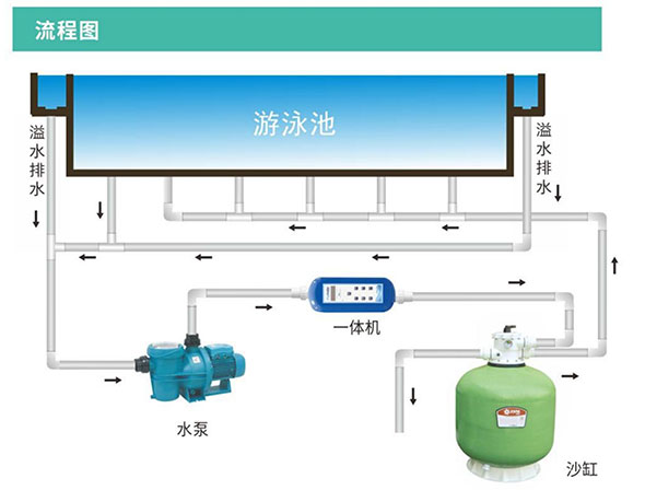 西美克一體機流程.jpg